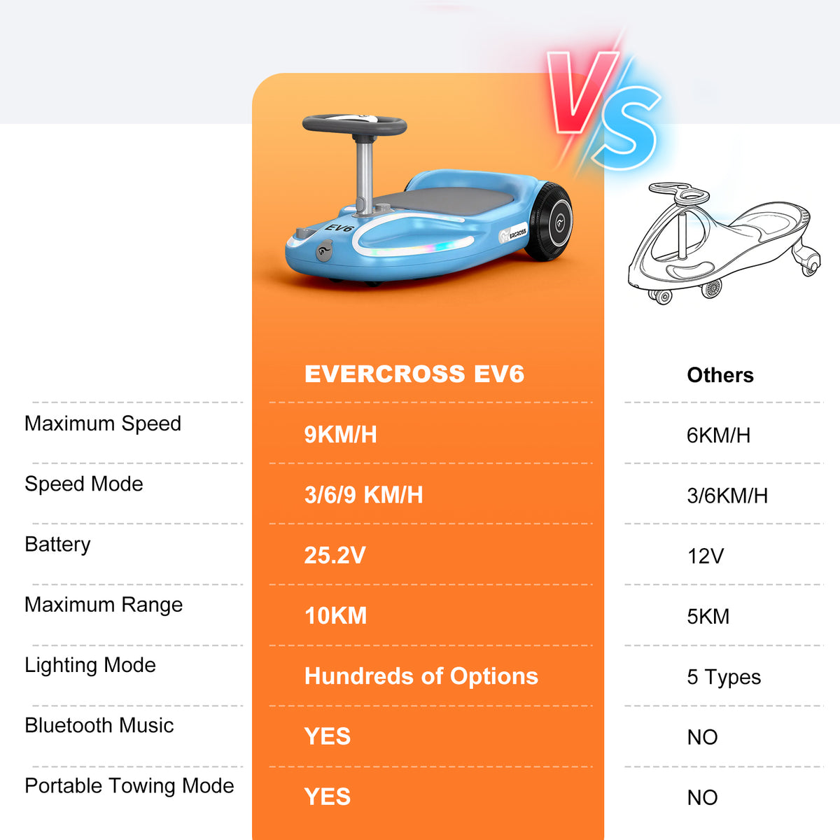 EVERCROSS EV6 Kids Electric Car, 4-in-1 Scooter and Rocker