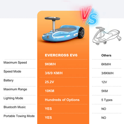 EVERCROSS EV6 Kids Electric Car, 4-in-1 Scooter and Rocker